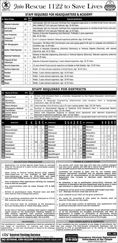 Punjab Emergency Service Rescue 1122 Jobs 2025 