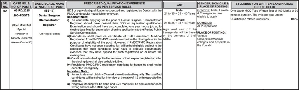 PPSC Dental Surgeon Jobs Advertisement 2025