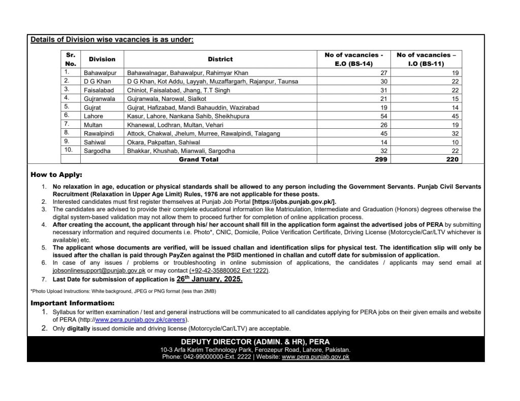 Punjab PERA Investigation Officer Jobs 2025