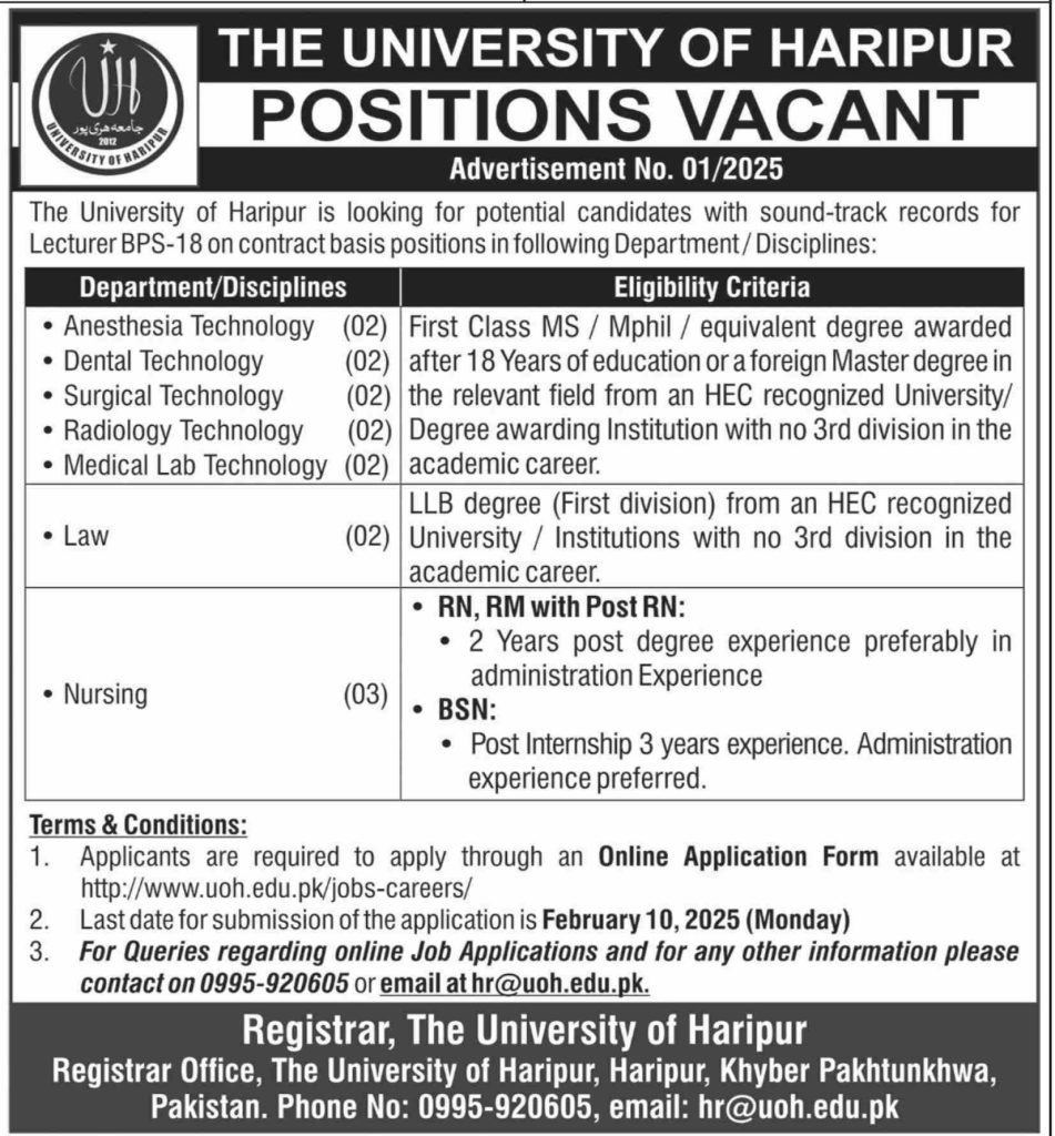 University of Haripur New Jobs 2025 in KPK