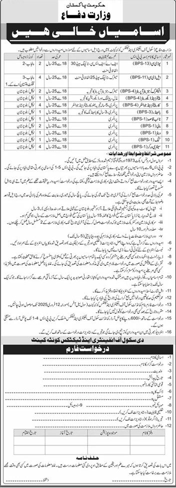 Ministry of Defence Infantry School Quetta Jobs 2025