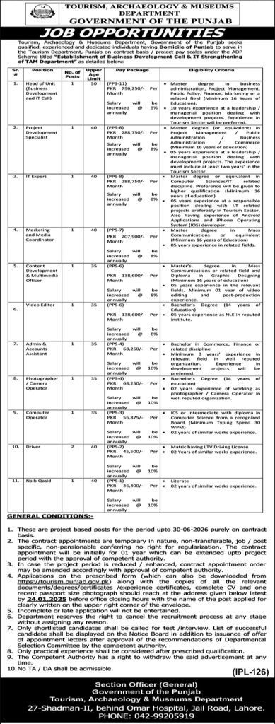 Tourism Archaeology & Museums Department Govt of Punjab Jobs 2025 